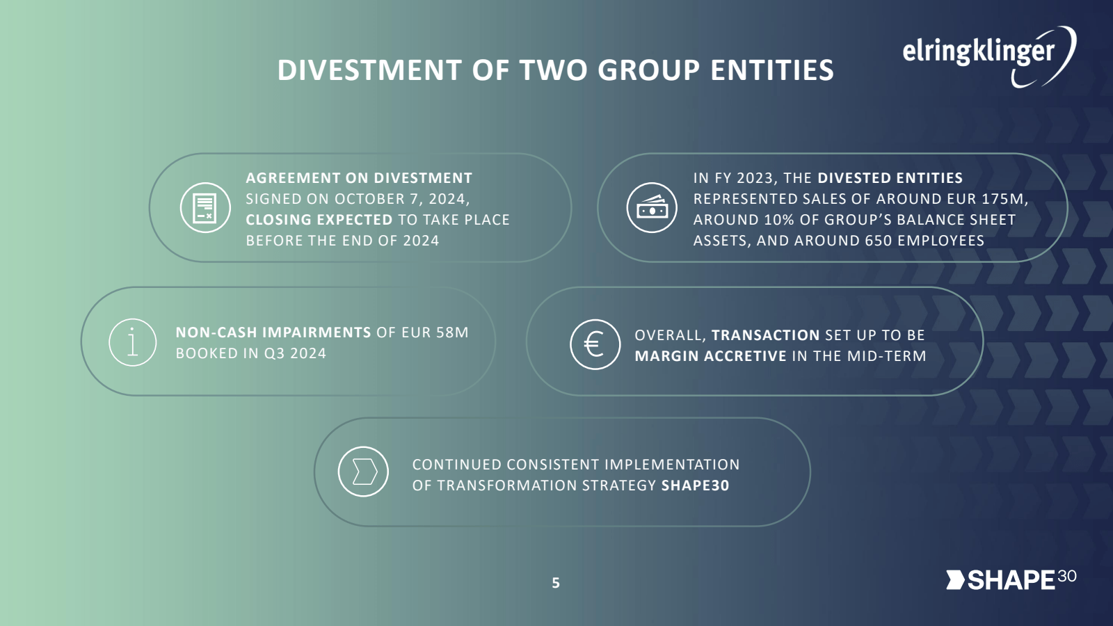 DIVESTMENT OF TWO GR