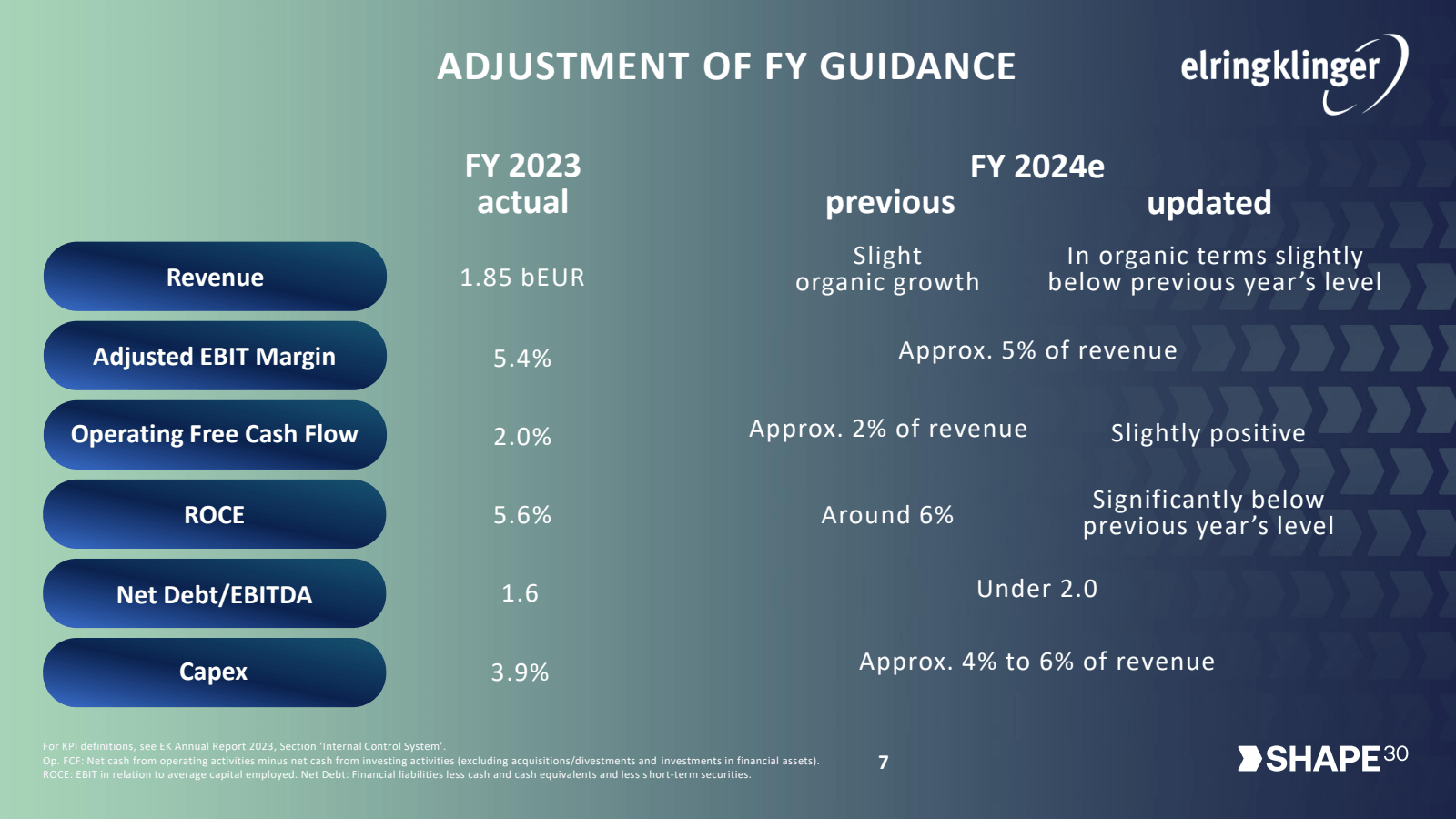 ADJUSTMENT OF FY GUI