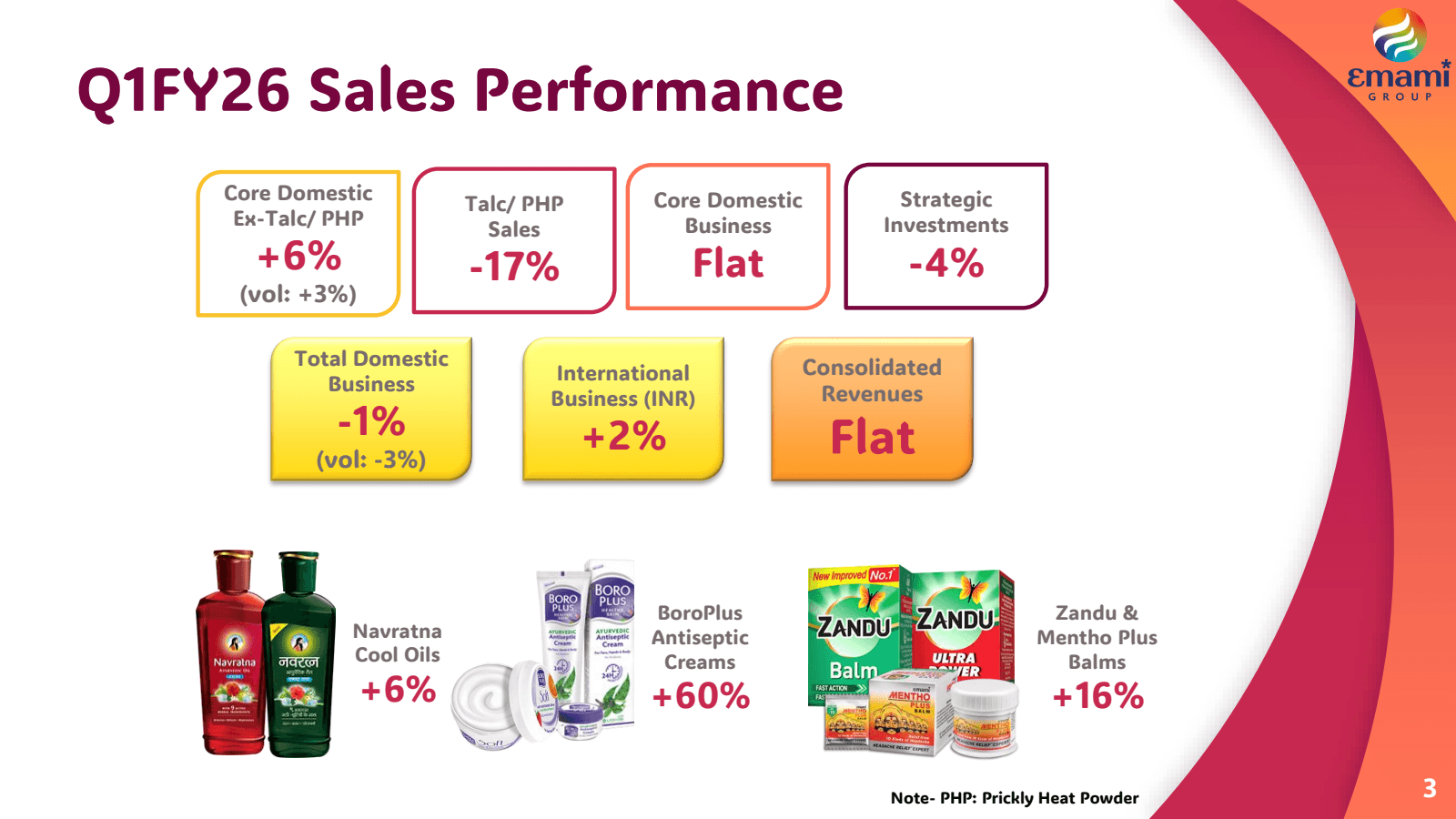 Q1FY26 Sales Perform