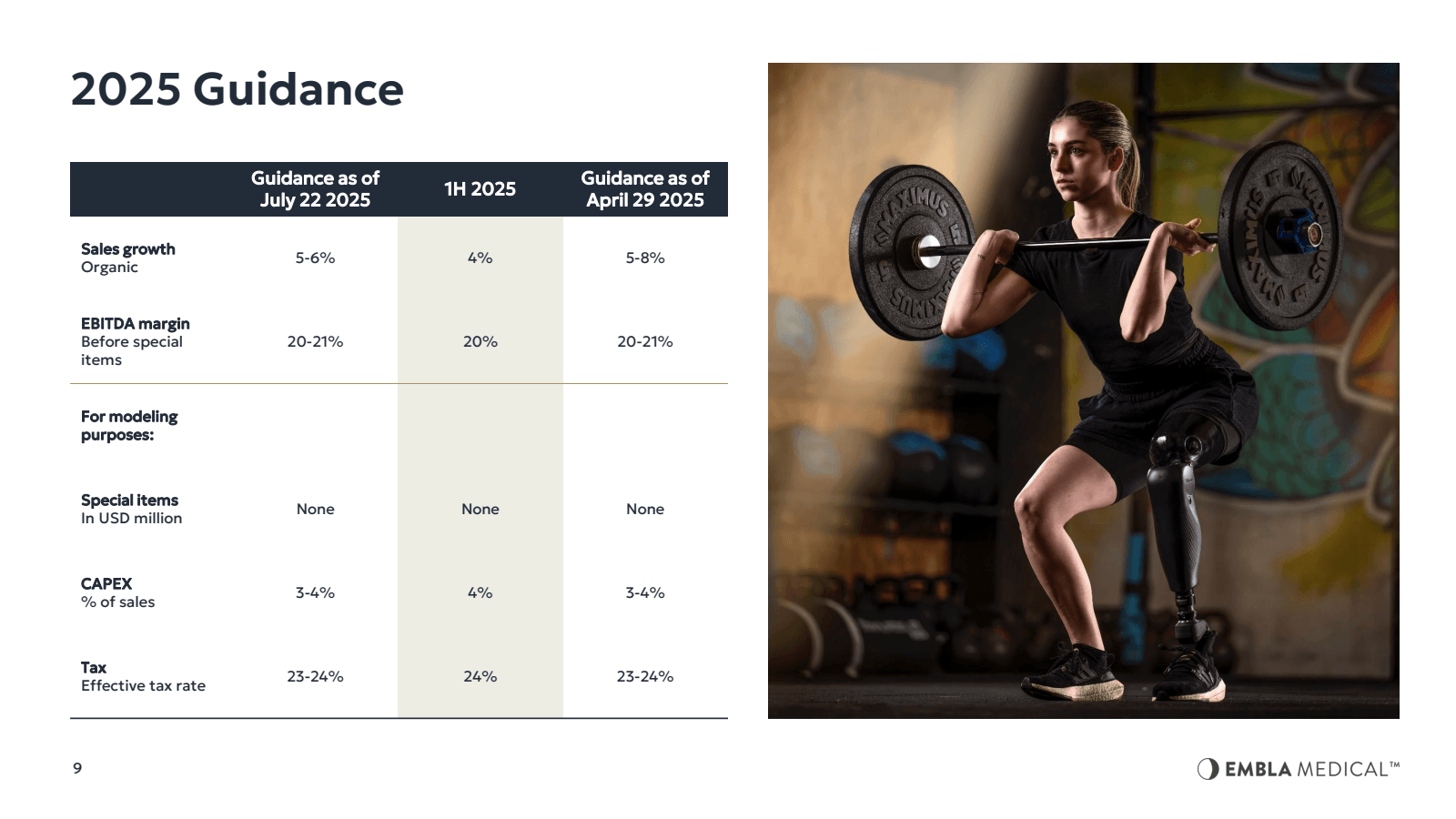 2025 Guidance

Sales