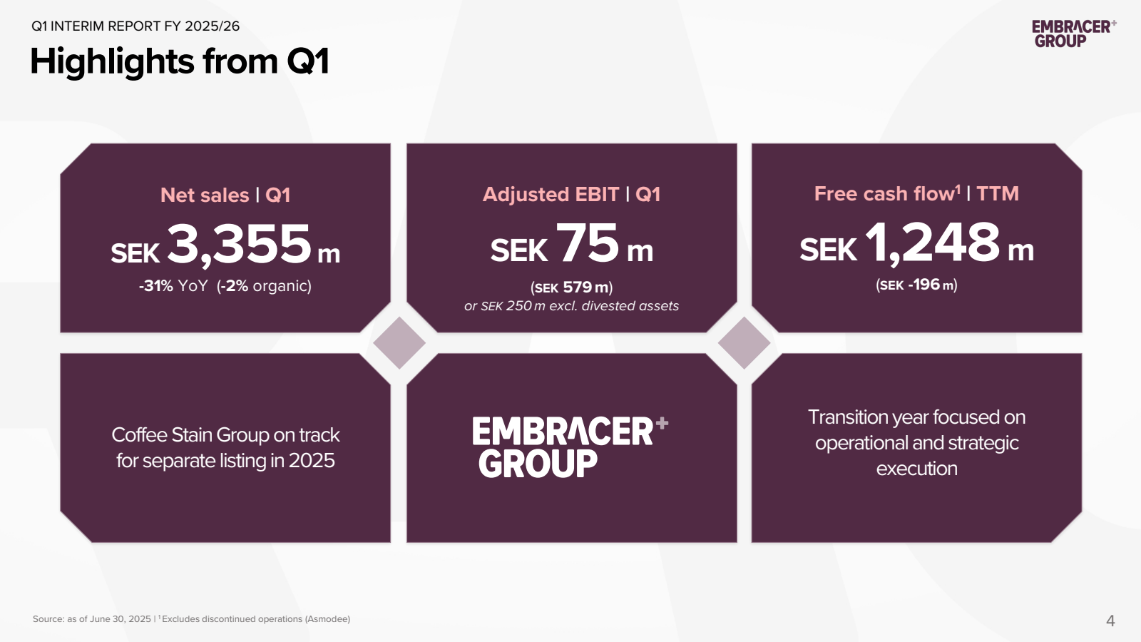 Q1 INTERIM REPORT FY
