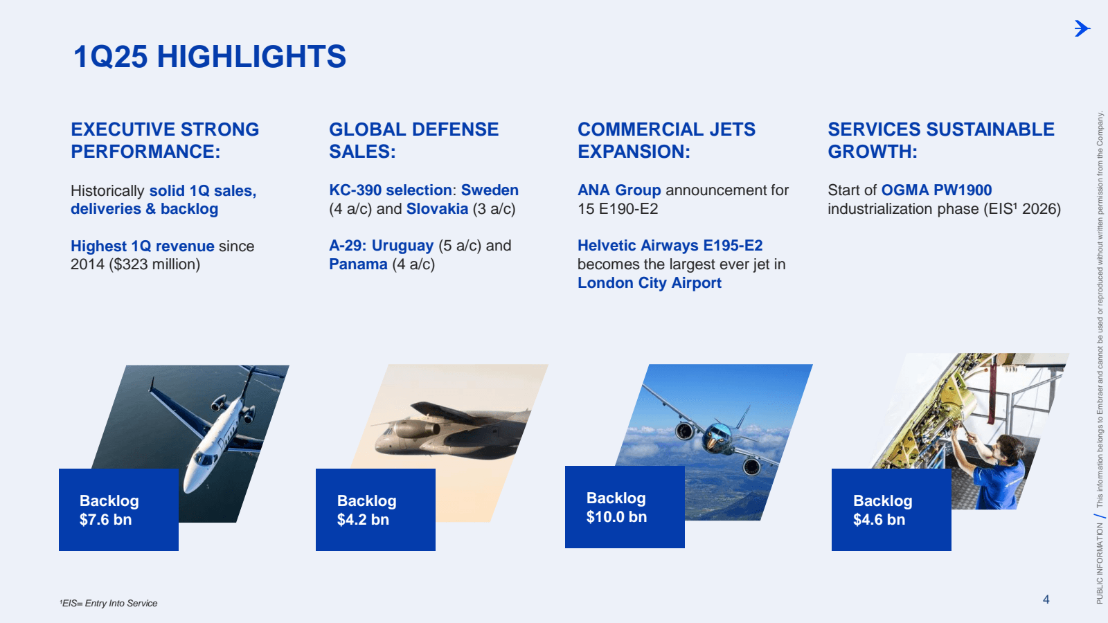 1Q25 HIGHLIGHTS 

EX