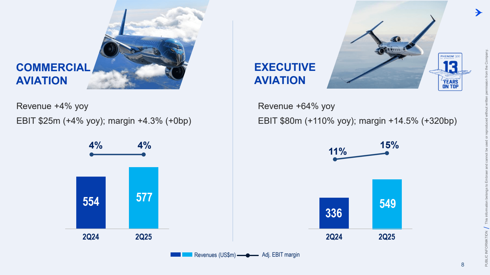 COMMERCIAL

AVIATION