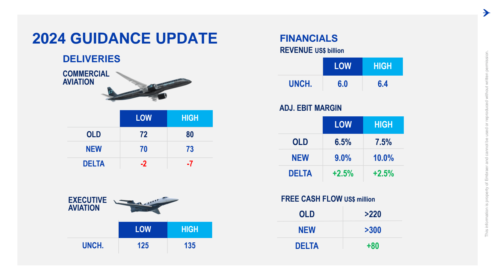 2024 GUIDANCE UPDATE