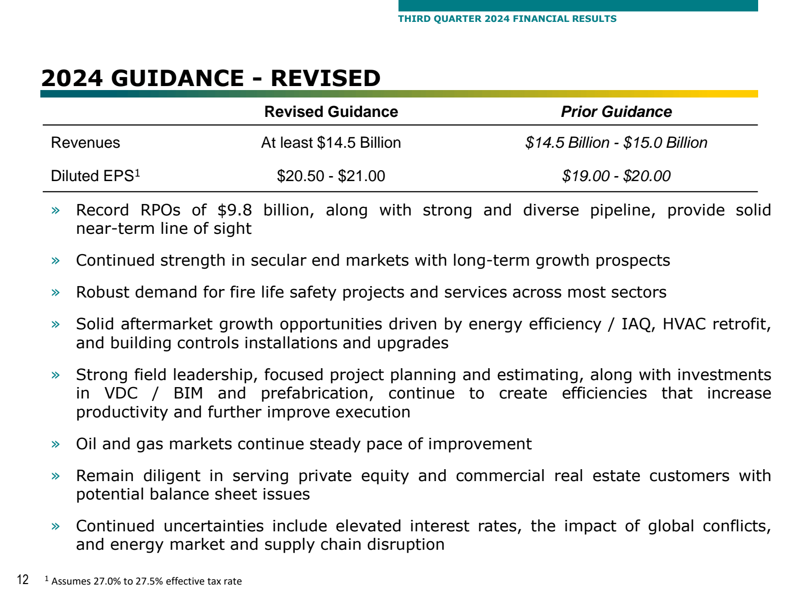 12 

2024 GUIDANCE -