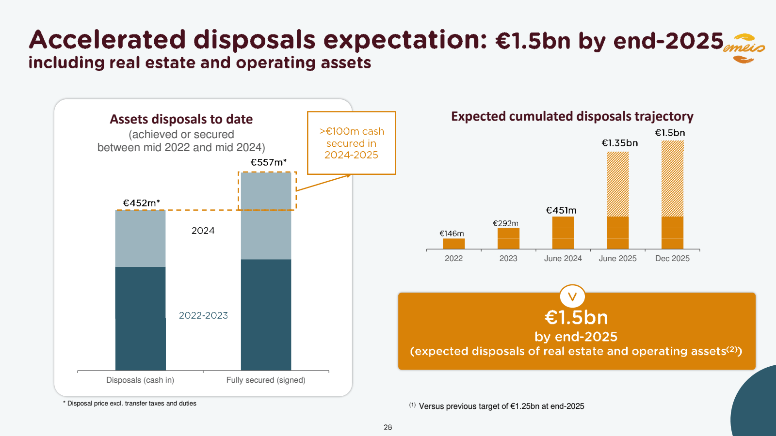 Accelerated disposal