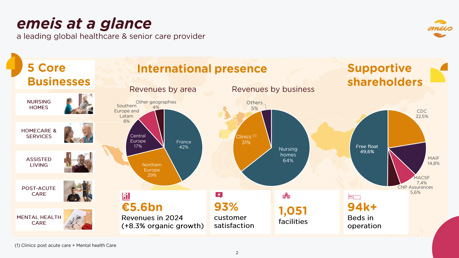 emeis at a glance 
a