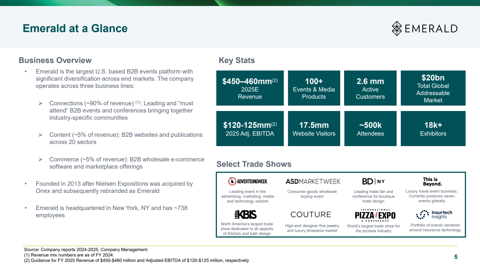 Emerald at a Glance
