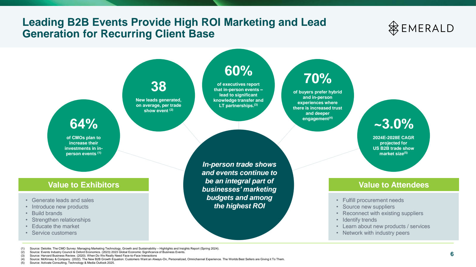 Leading B2B Events P