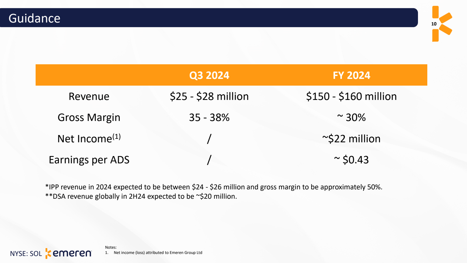 Guidance 

Revenue 
