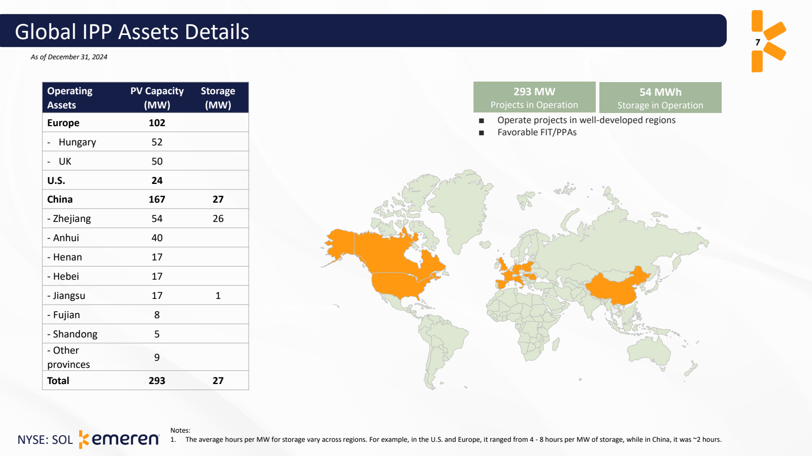 Global IPP Assets De
