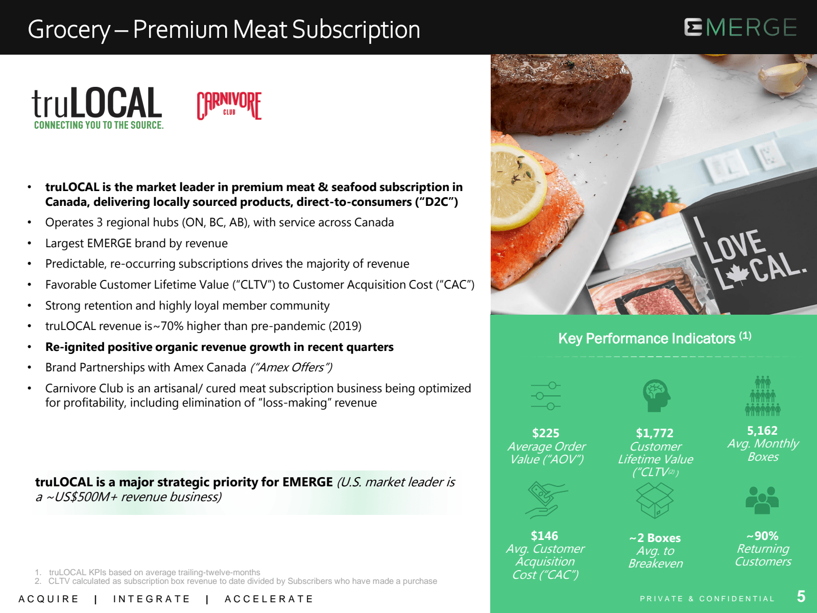 Grocery - Premium Me