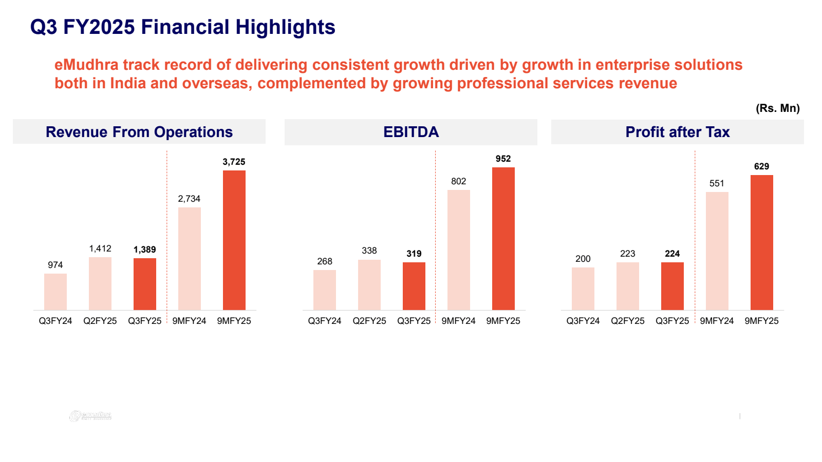 Q3 FY2025 Financial 