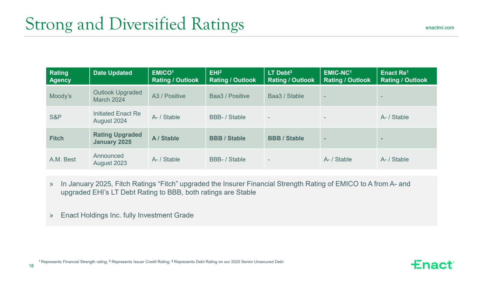 Strong and Diversifi