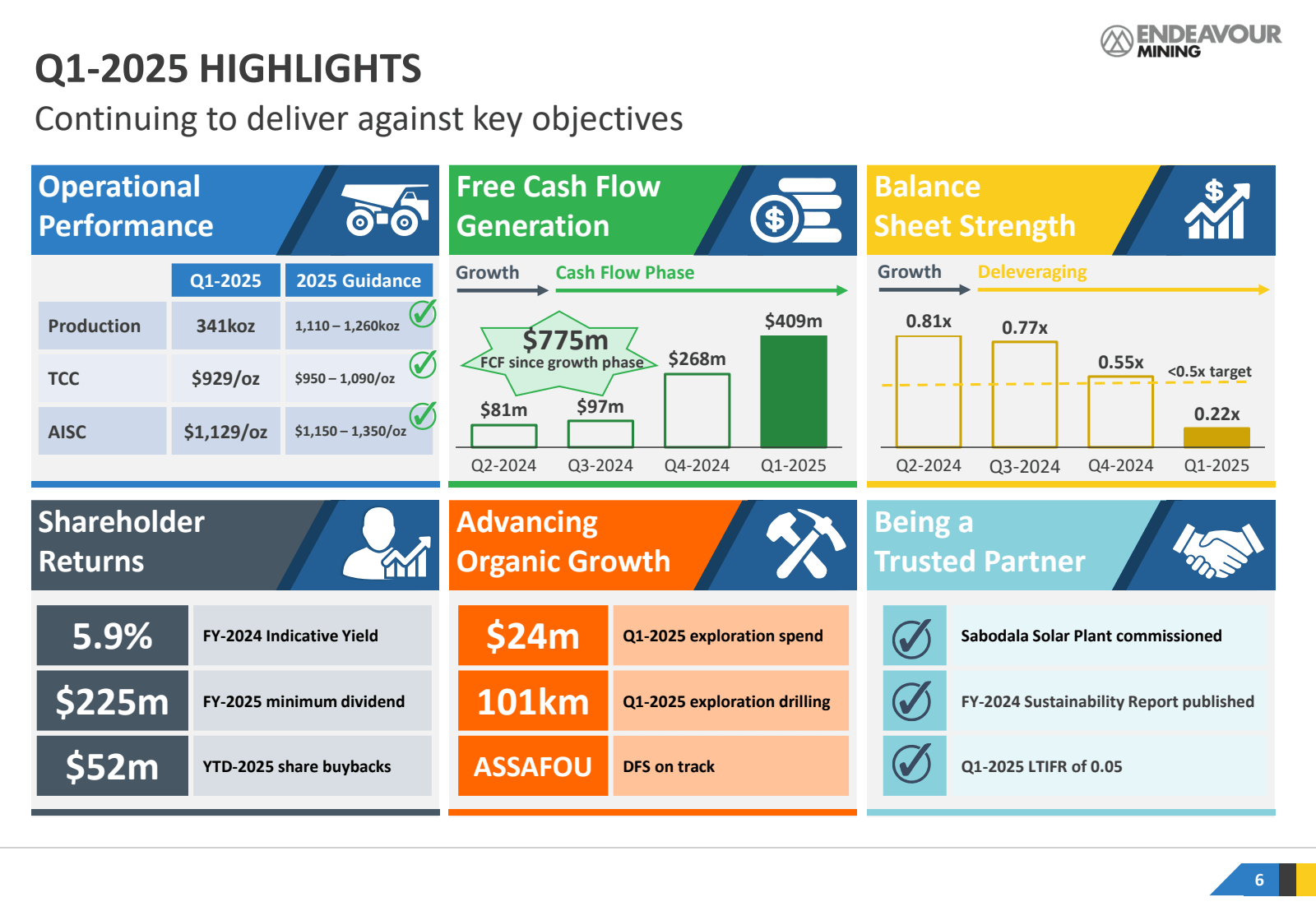 Q1-2025 HIGHLIGHTS 
