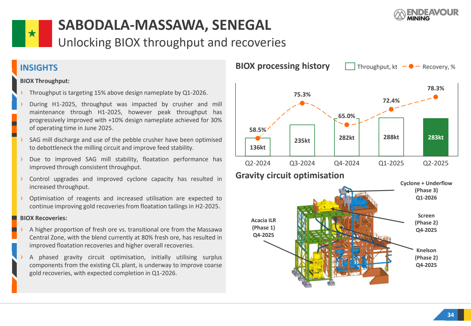 ENDEAVOUR

MINING

B