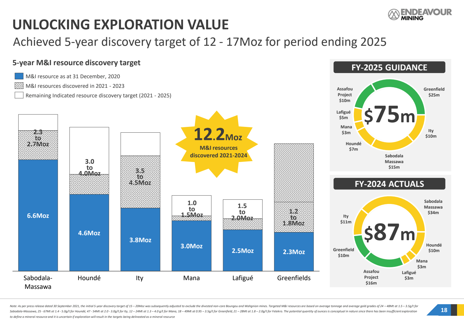 ENDEAVOUR 

MINING 
