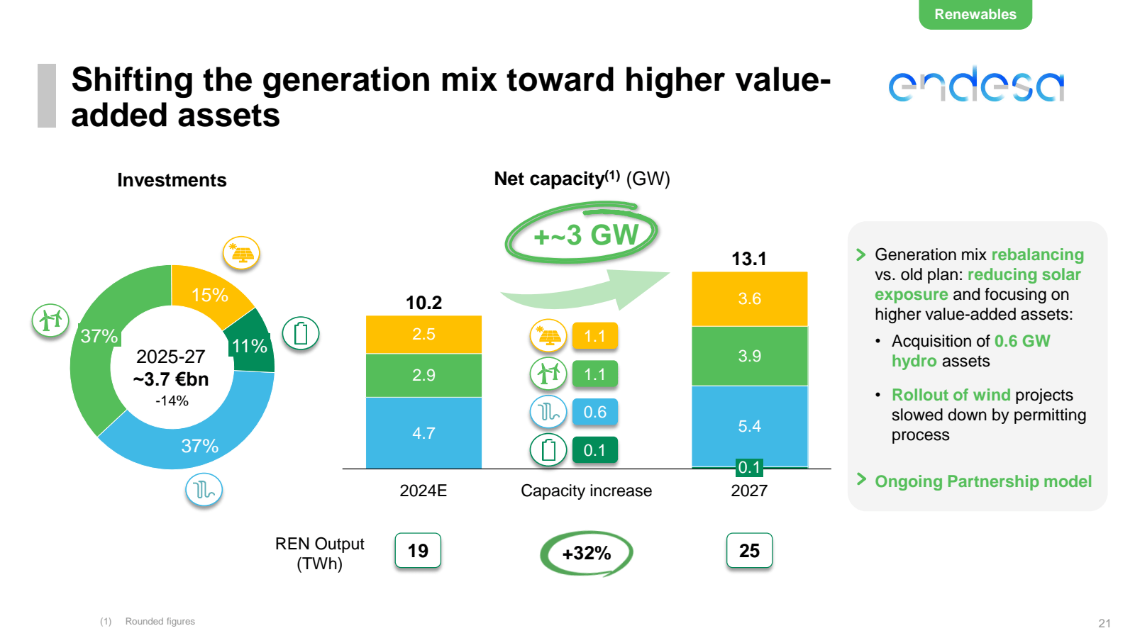 Renewables 

Shiftin