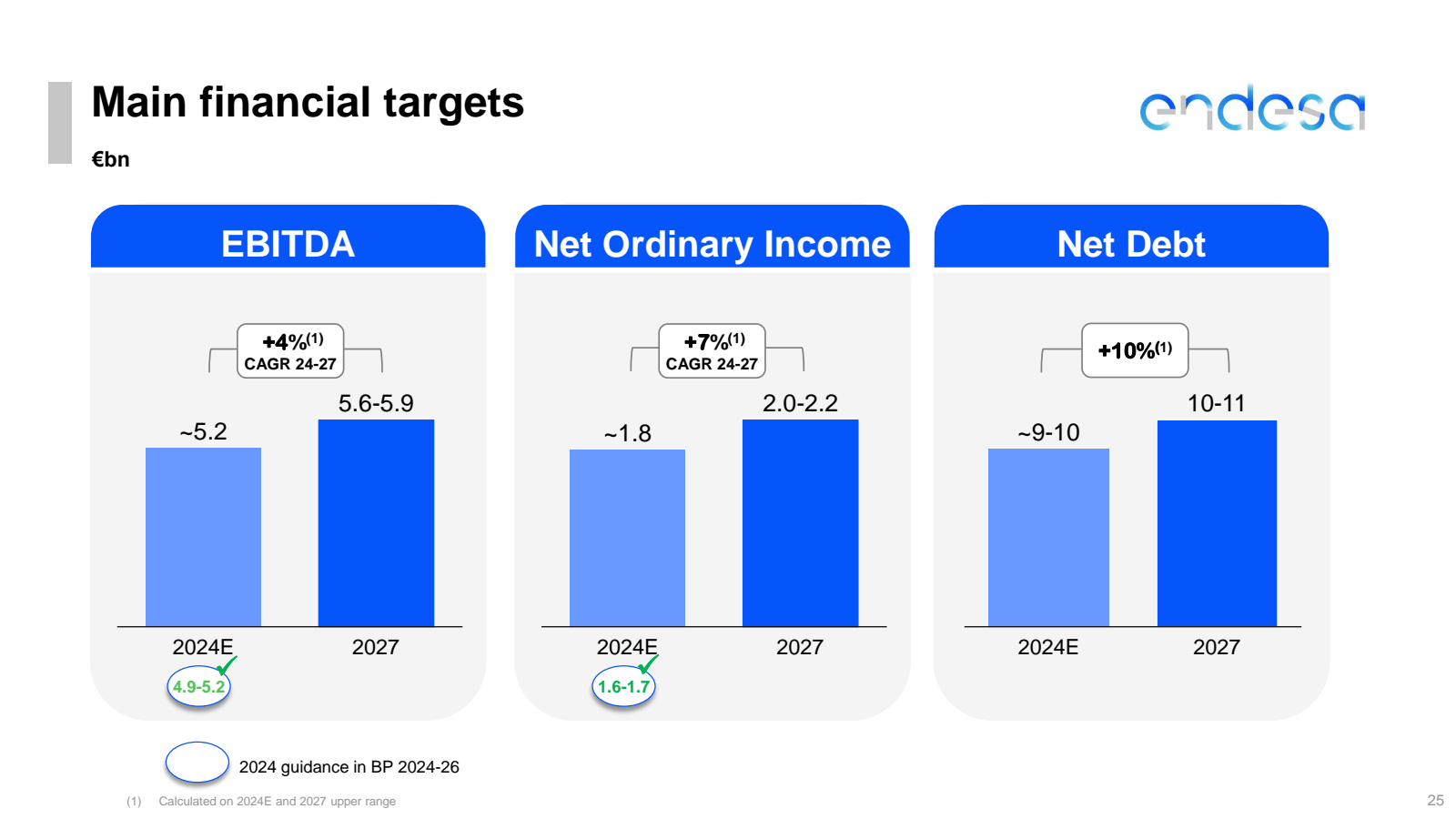 Main financial targe