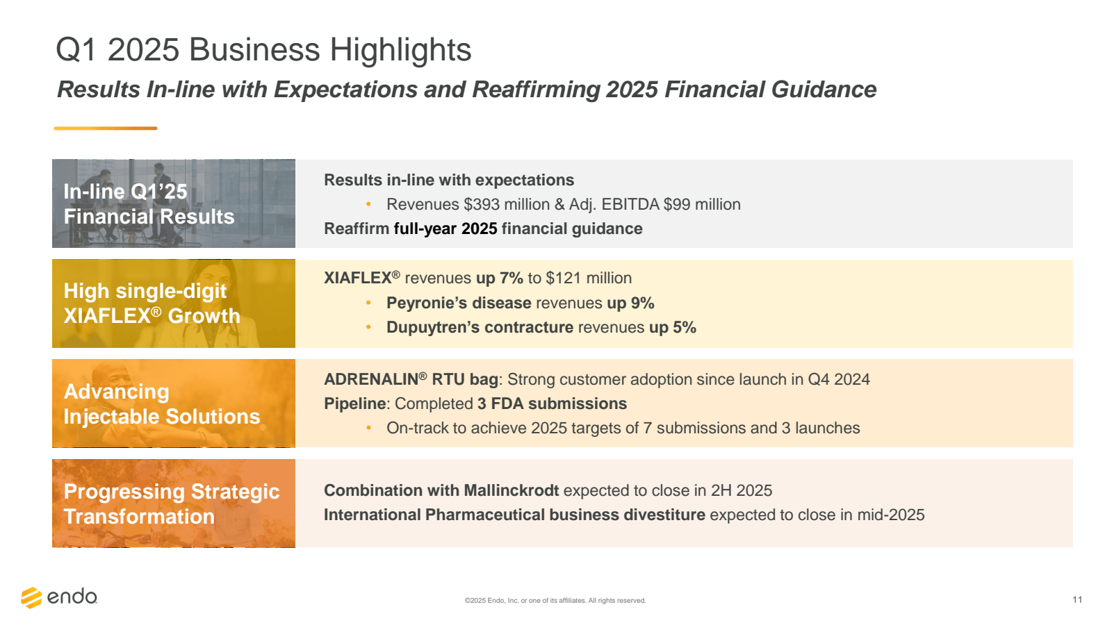 Q1 2025 Business Hig