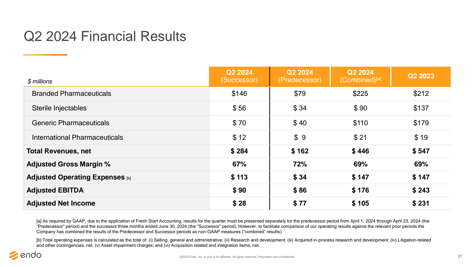 Q2 2024 Financial Re