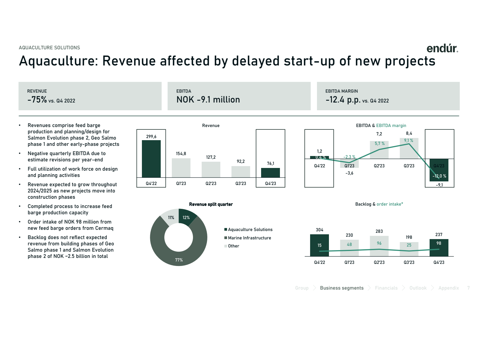 AQUACULTURE SOLUTION