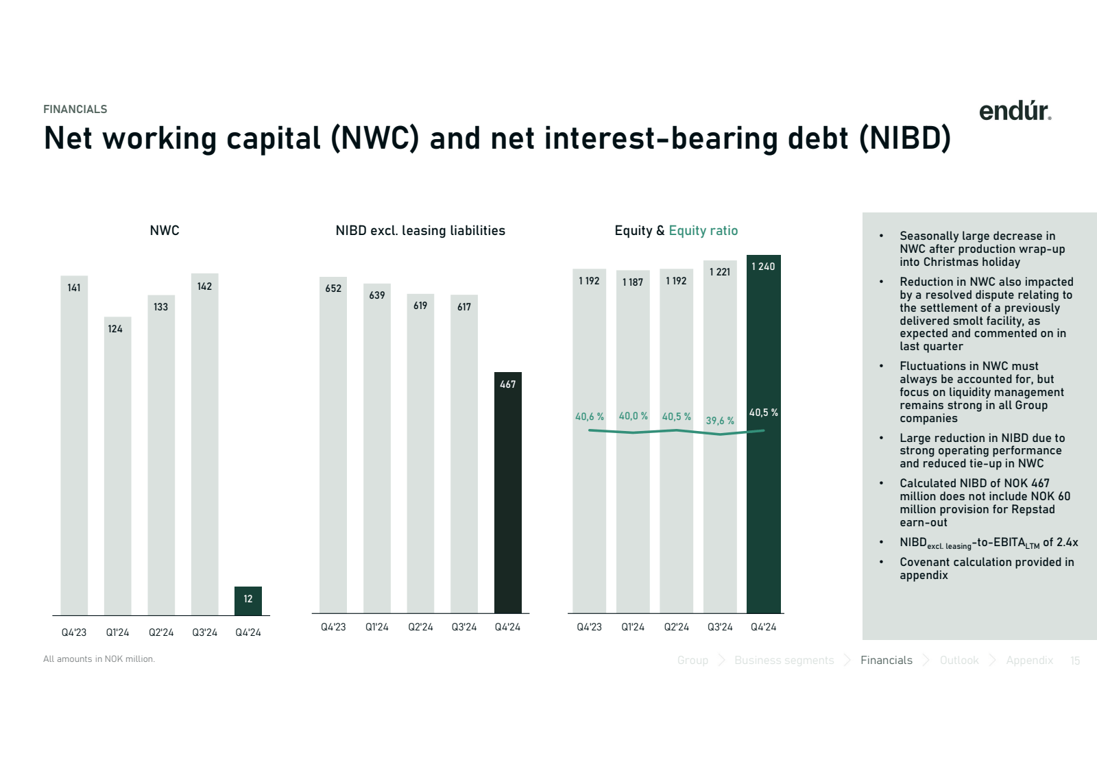 FINANCIALS 

Net wor