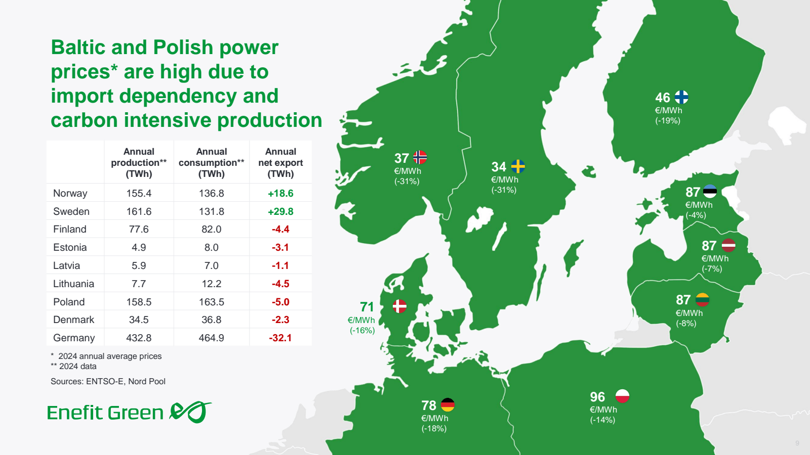 Baltic and Polish po
