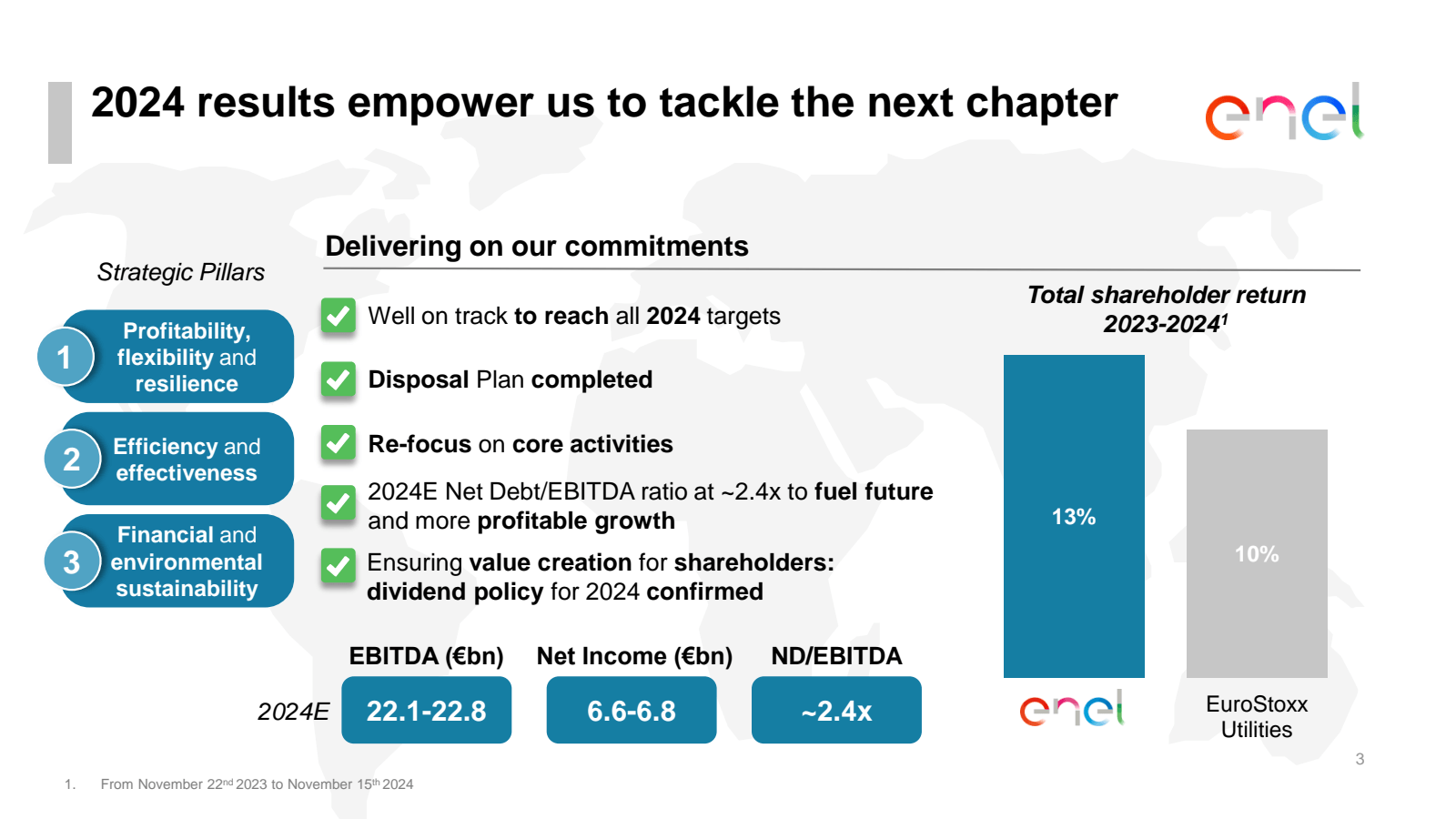 2024 results empower