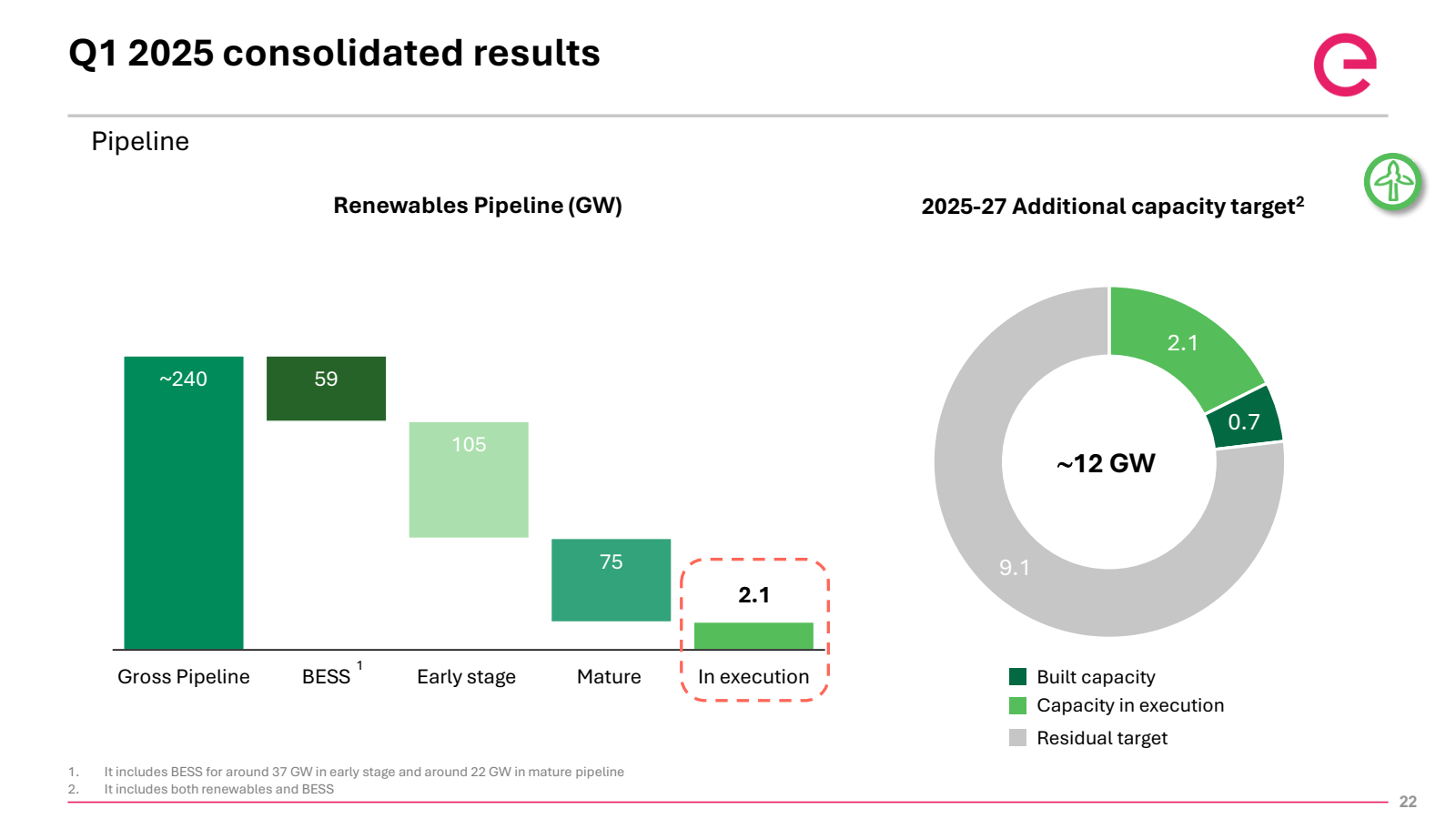 Q1 2025 consolidated