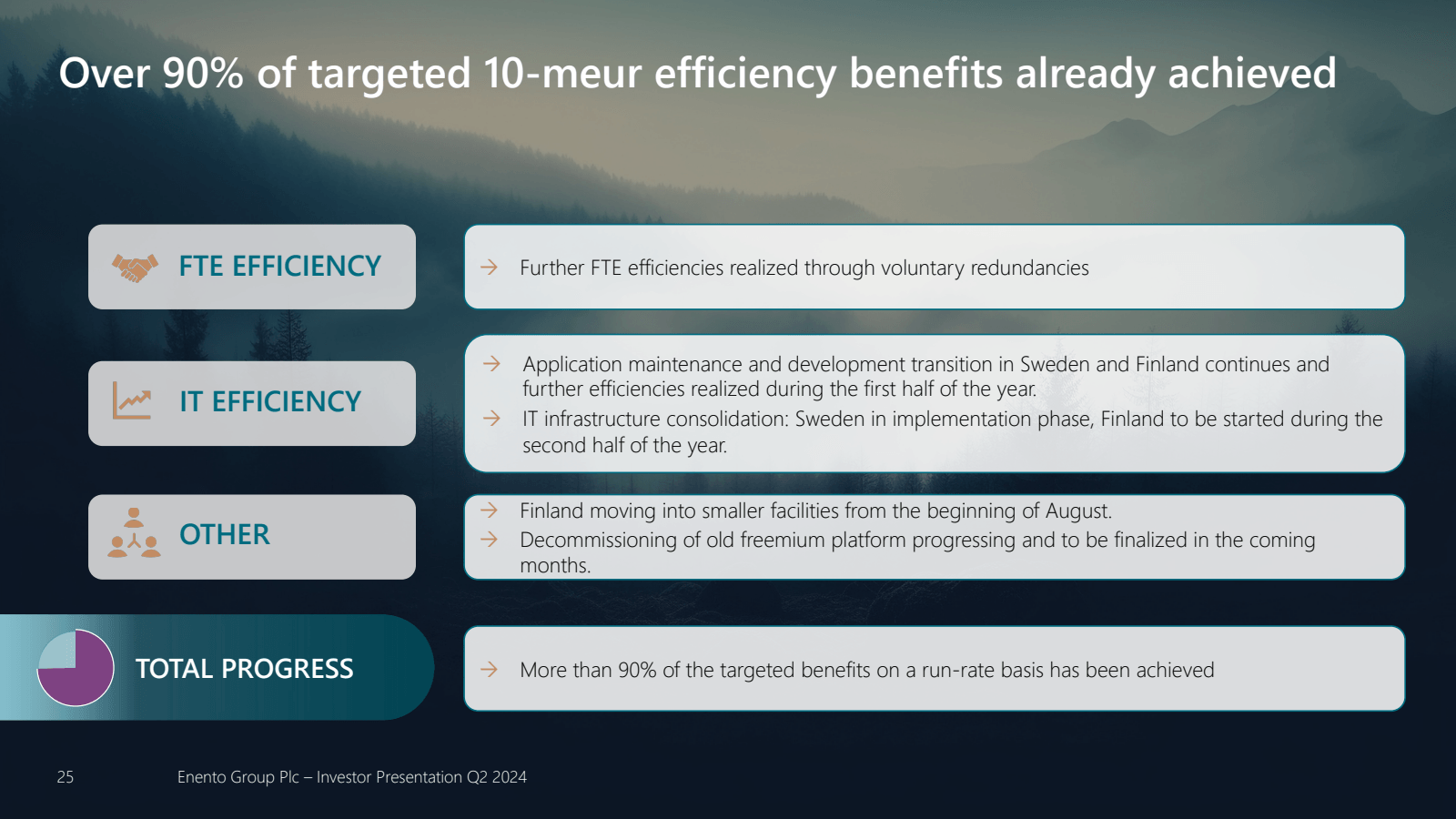 Over 90 % of targete