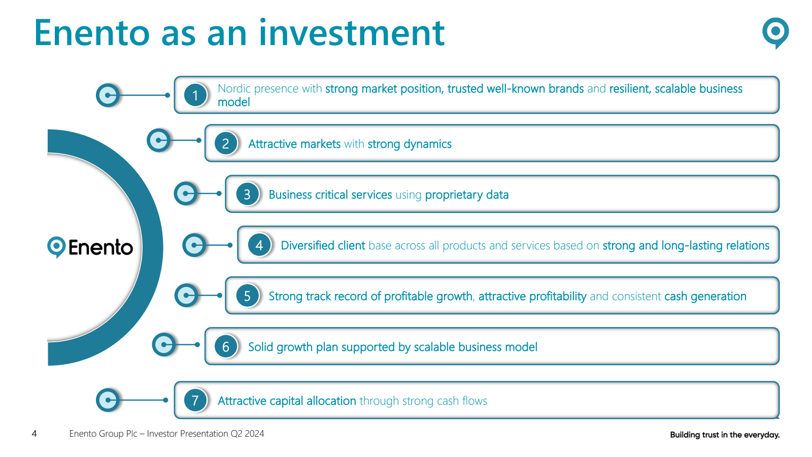 Enento as an investm