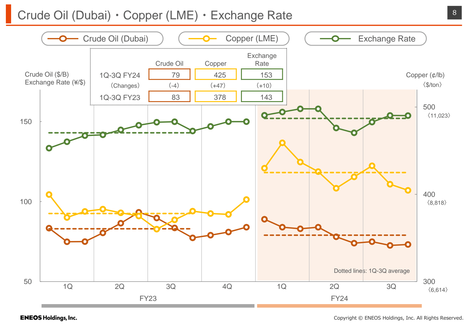 • 

Crude Oil ( Duba