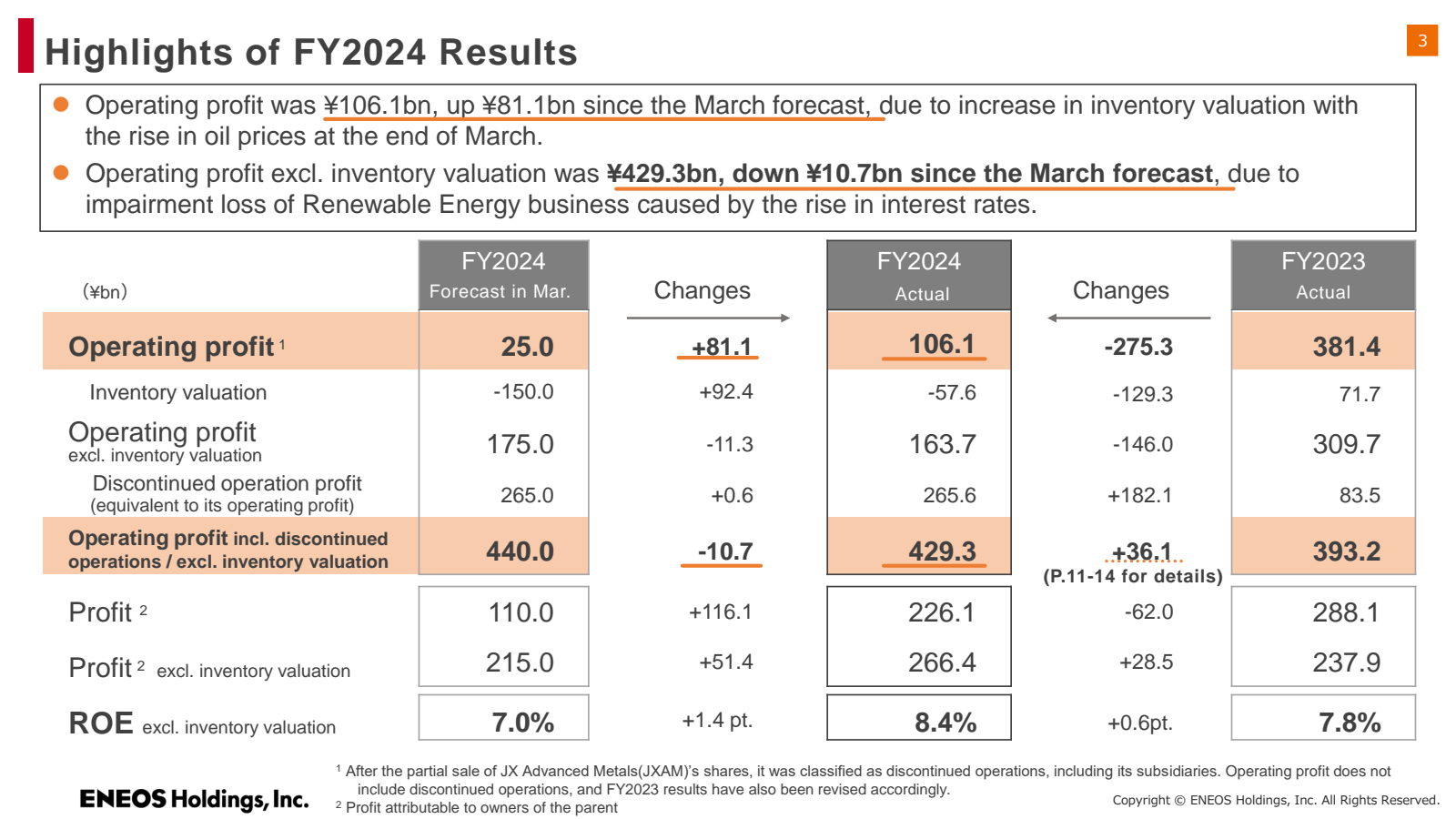 Highlights of FY2024