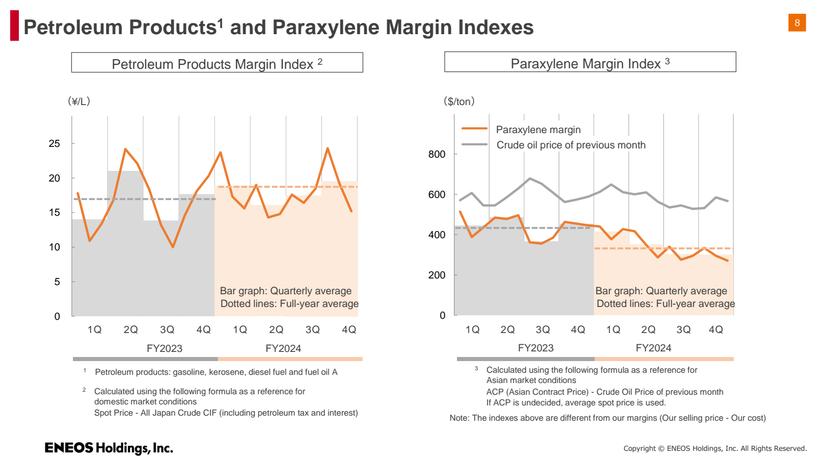 Petroleum Products¹ 