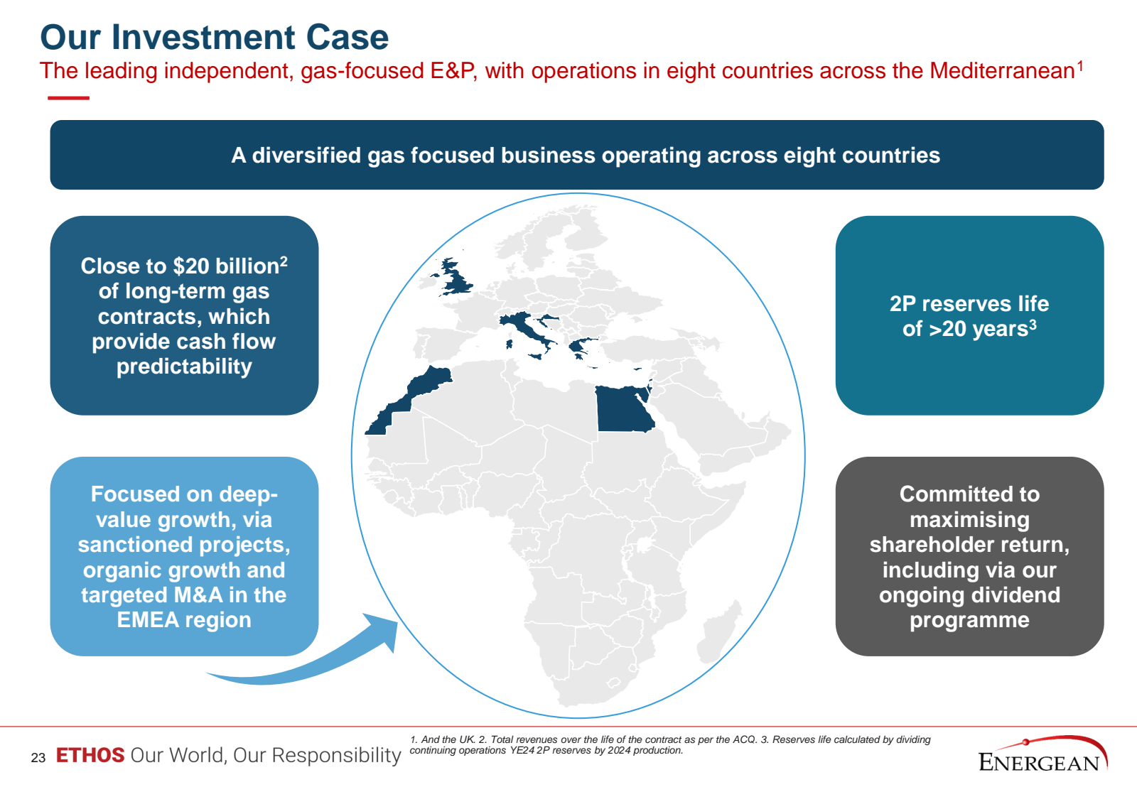 Our Investment Case 