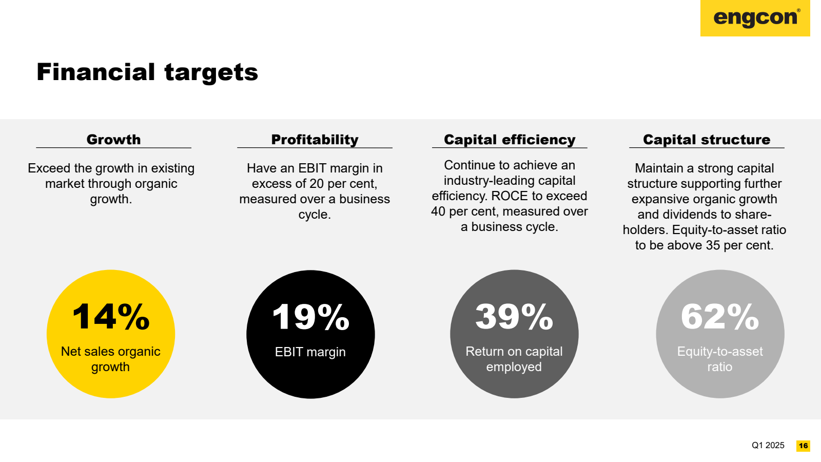 Financial targets 


