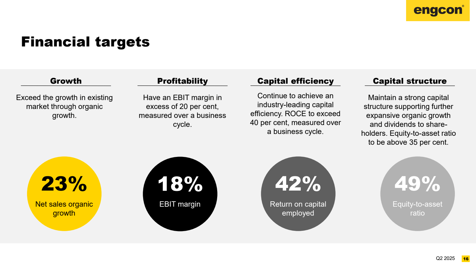 Financial targets

e