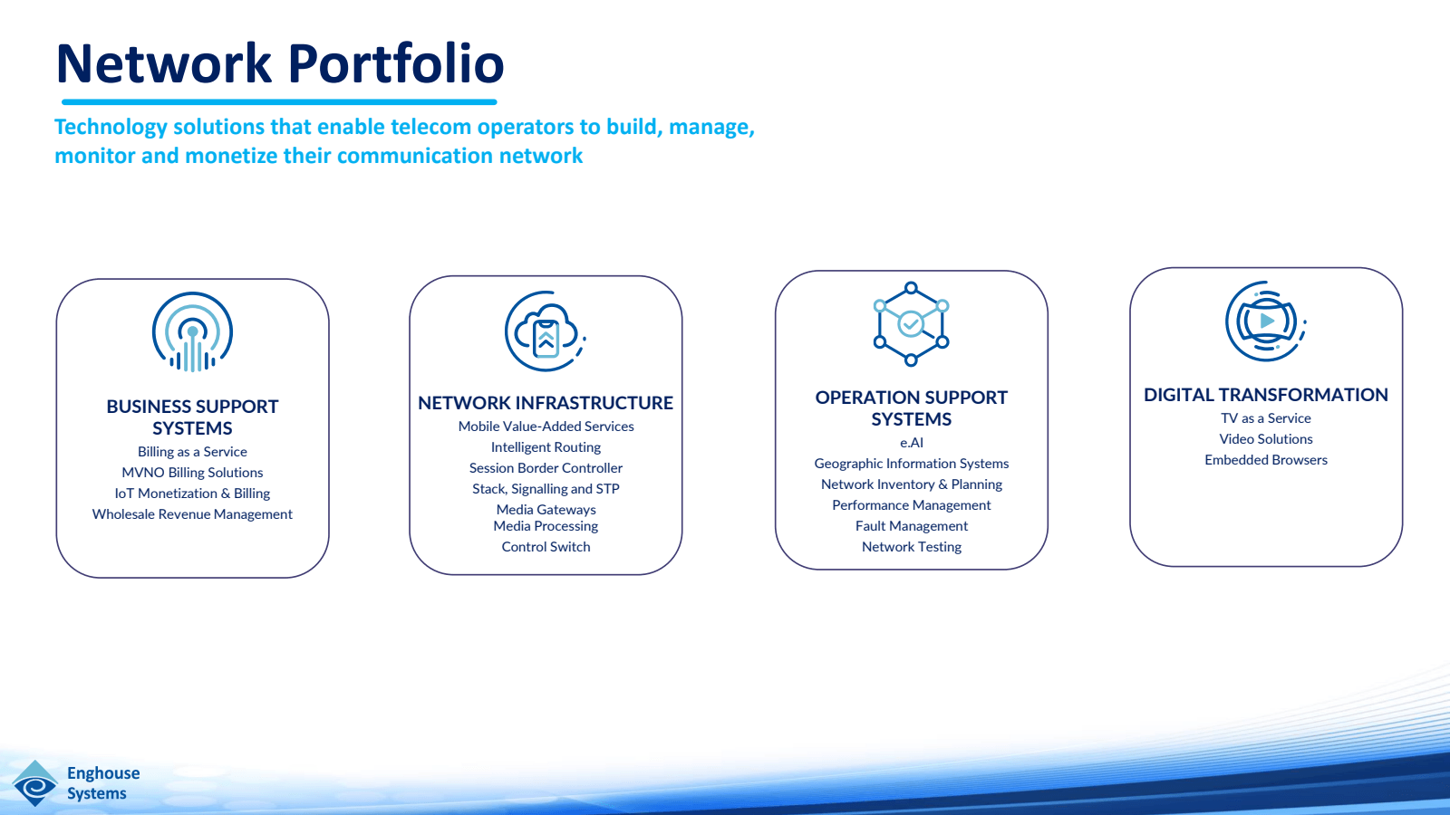 Network Portfolio 
T