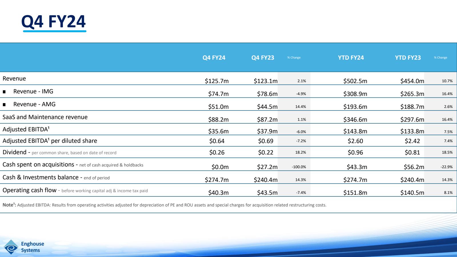 Q4 FY24 

Q4 FY24 

