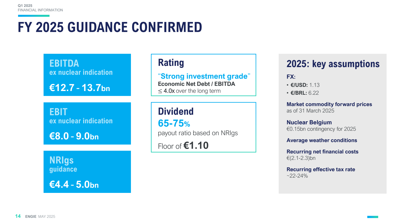 Q1 2025 

FINANCIAL 
