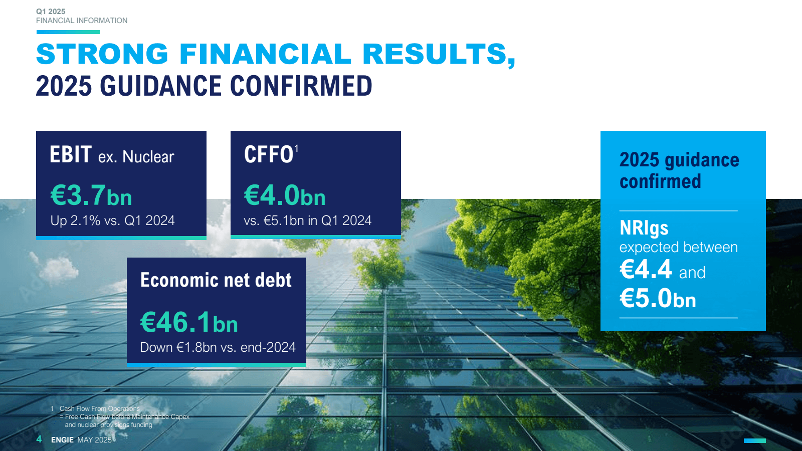 Q1 2025 

FINANCIAL 