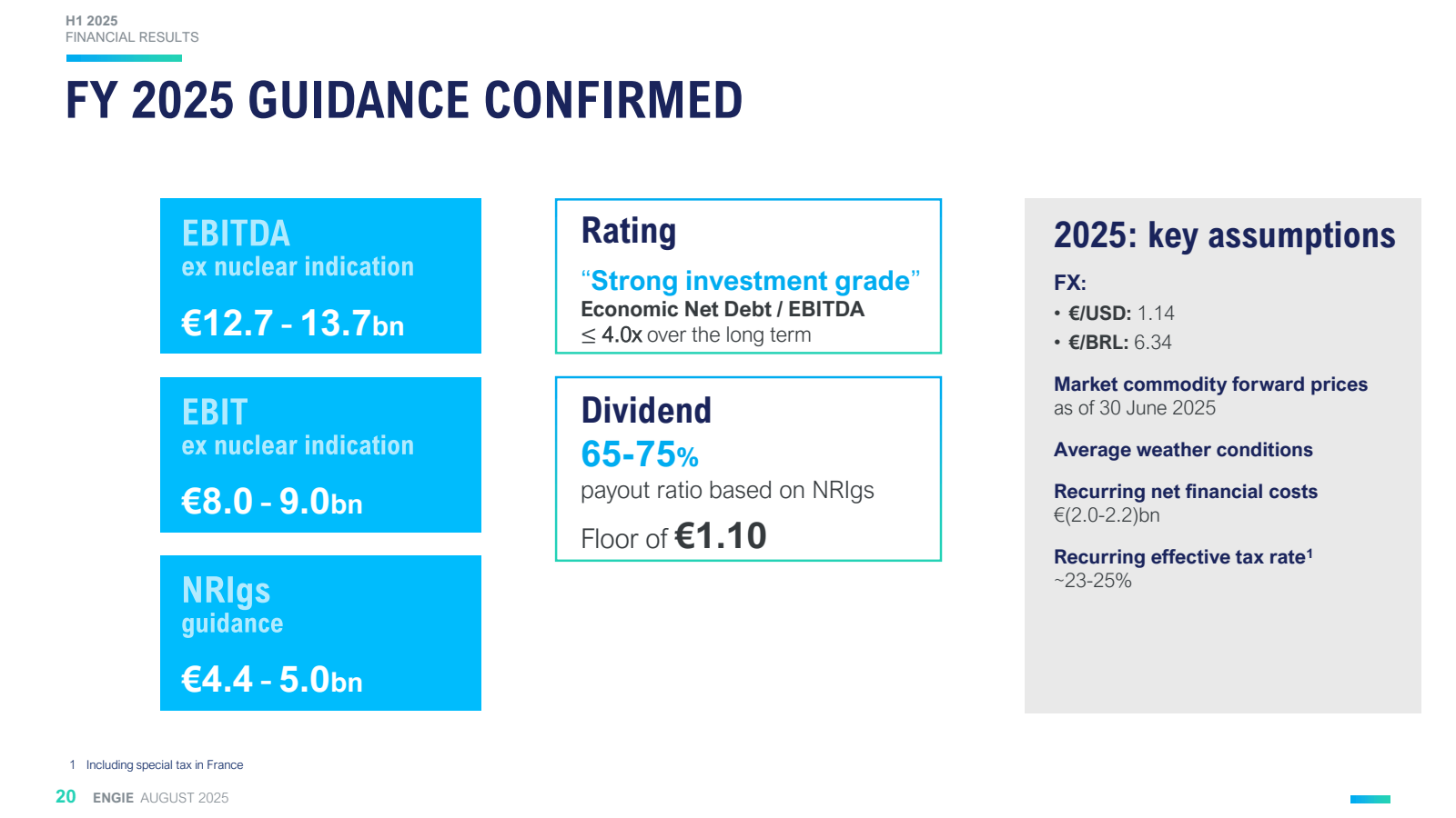 H1 2025

FINANCIAL R