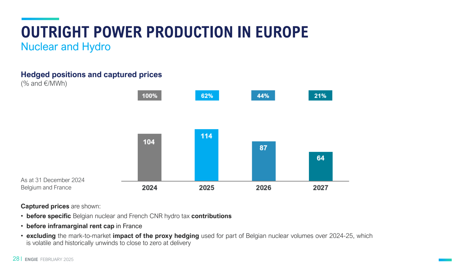 OUTRIGHT POWER PRODU