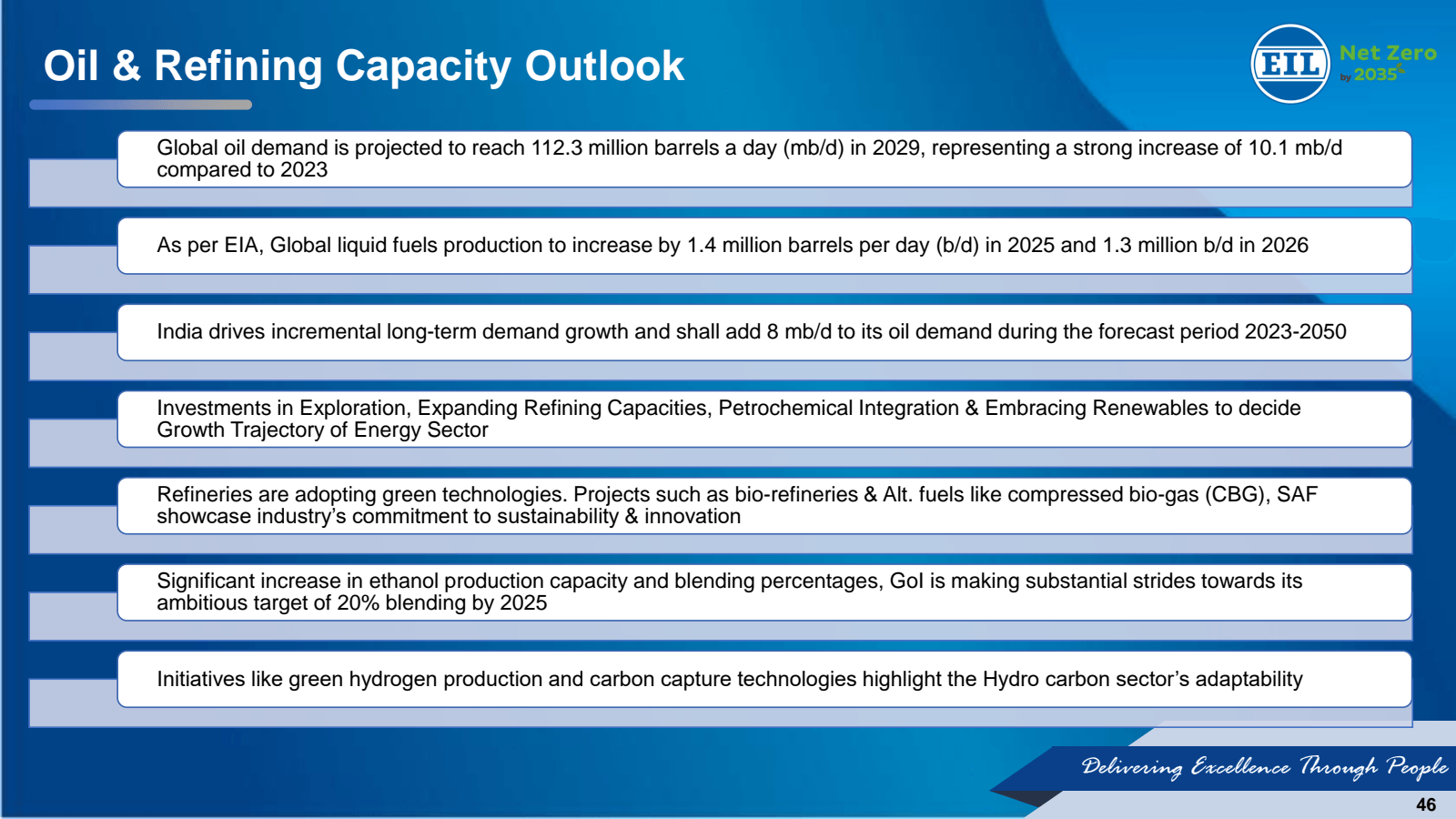 Oil & Refining Capac