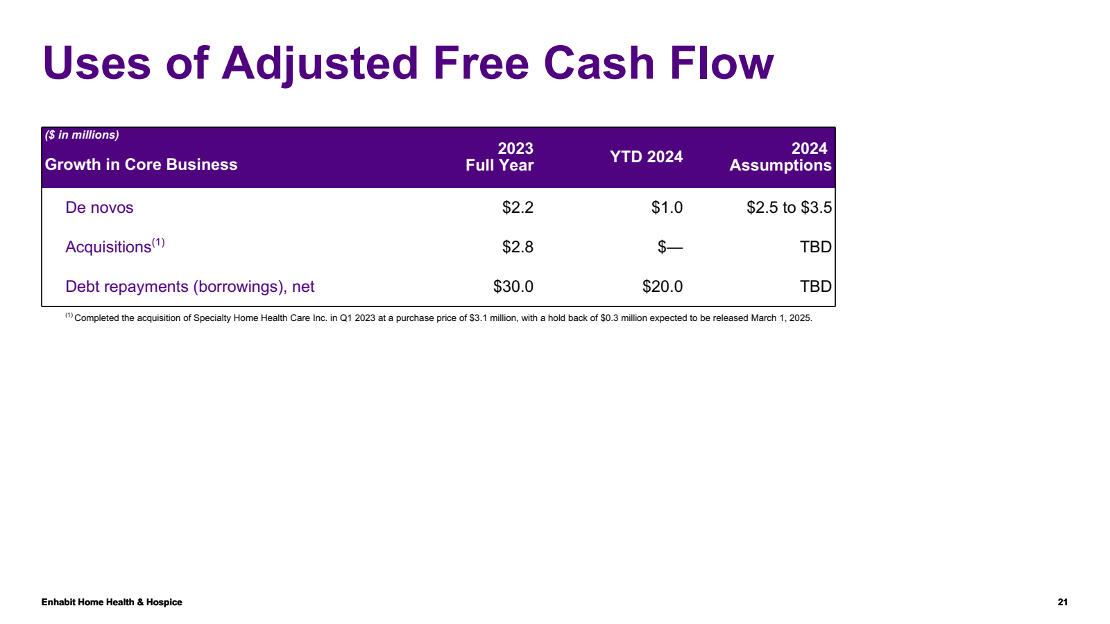 Uses of Adjusted Fre