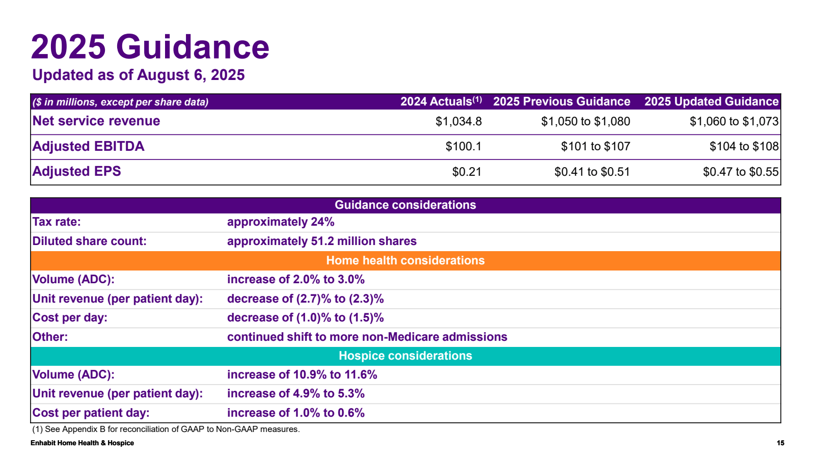 2025 Guidance

Updat