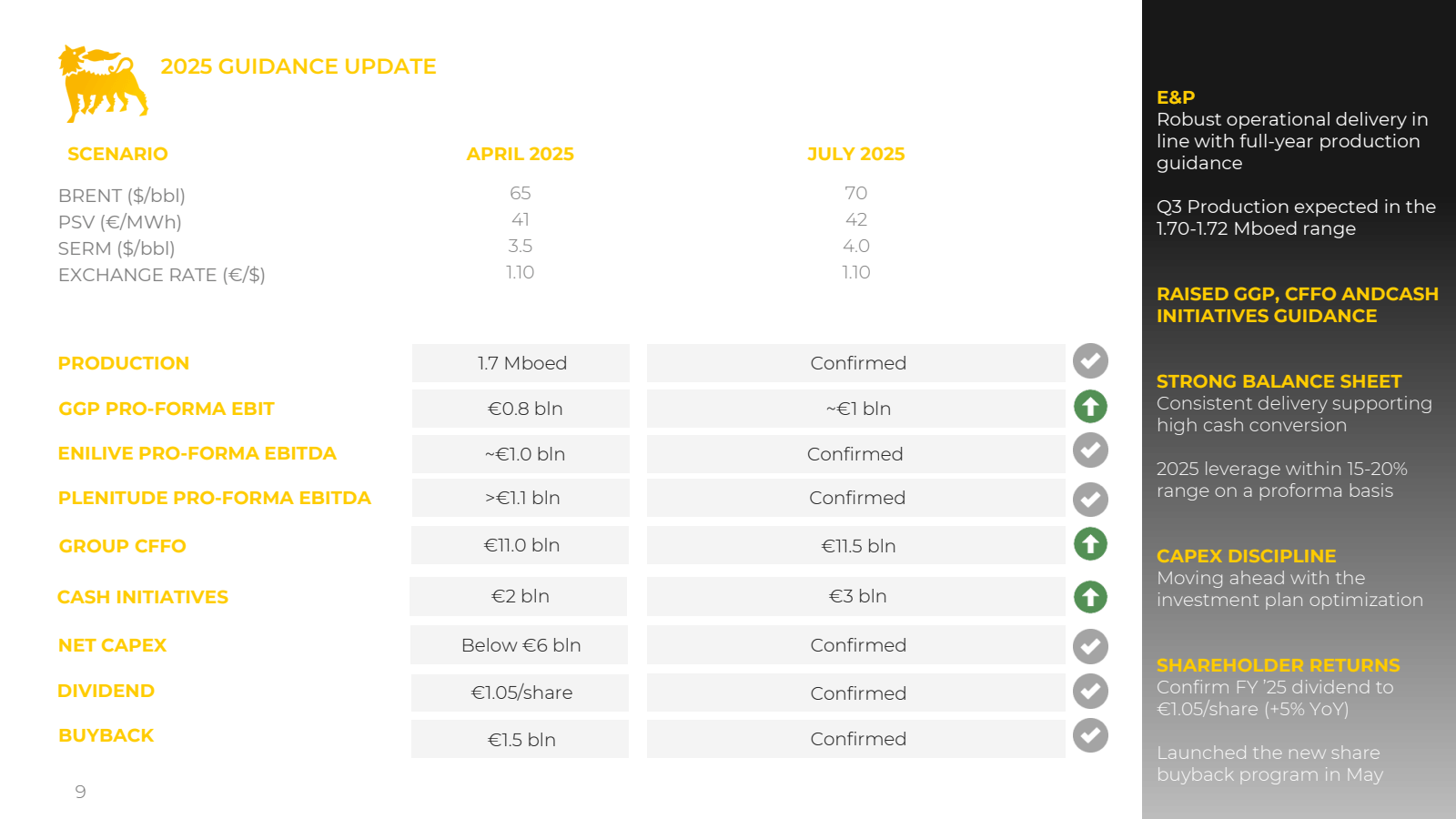 2025 GUIDANCE UPDATE