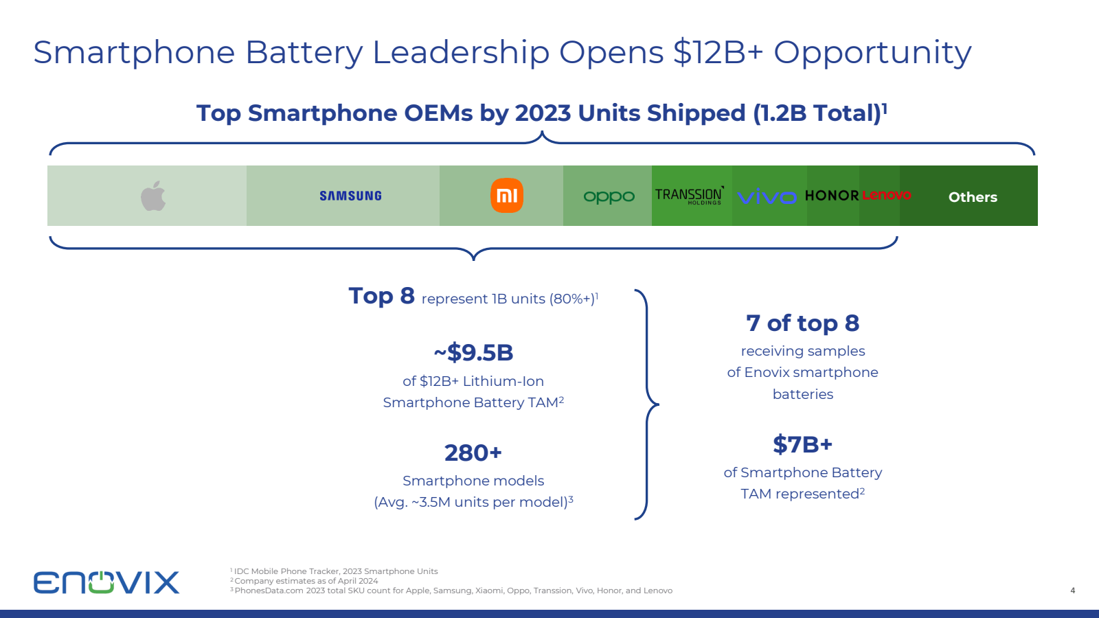 Smartphone Battery L