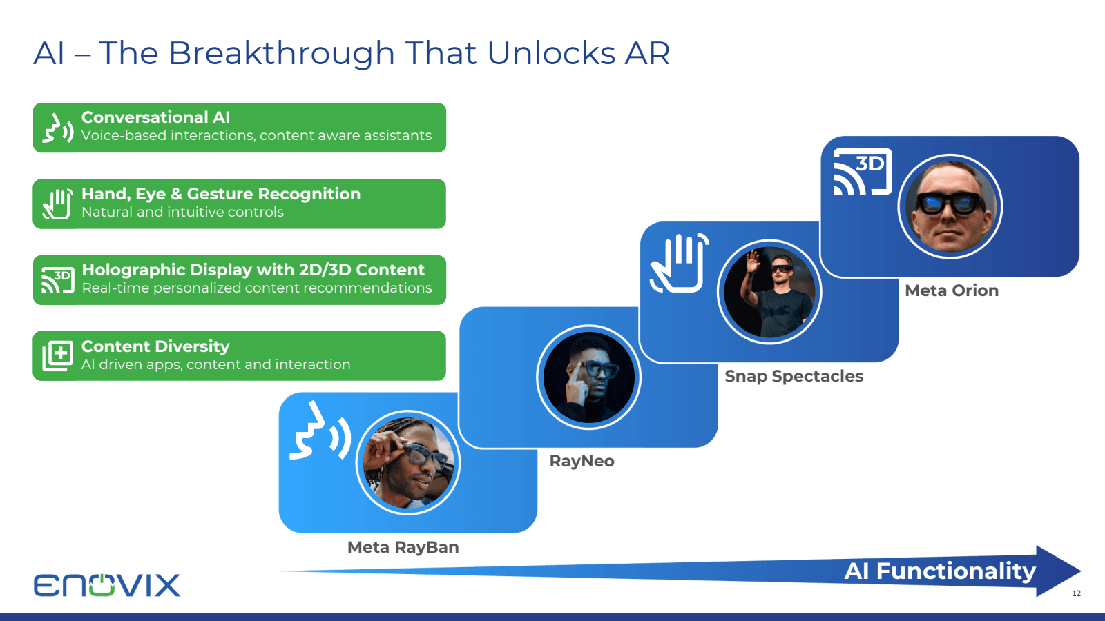 Al – The Breakthroug